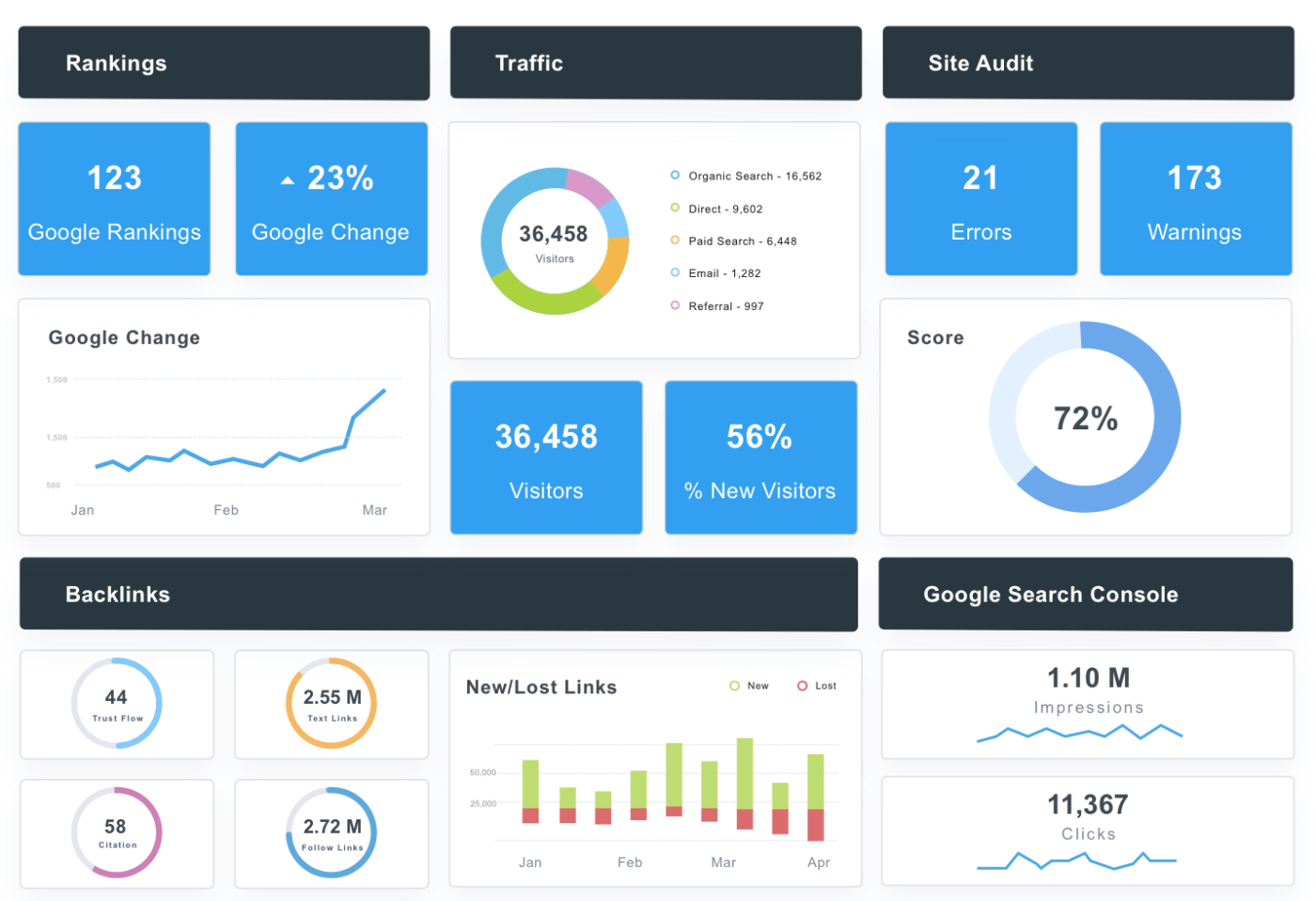 Интернет Аналитика. SEO Аналитика. SEO отчеты. SEO Analytics.